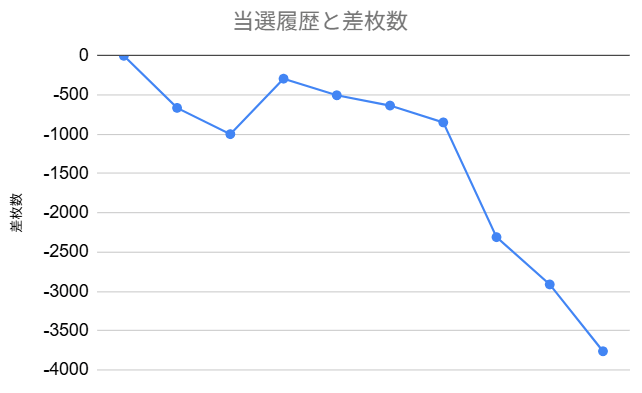 ã¹ãã¹ãåå®å·®ææ°å°çæšç§»2