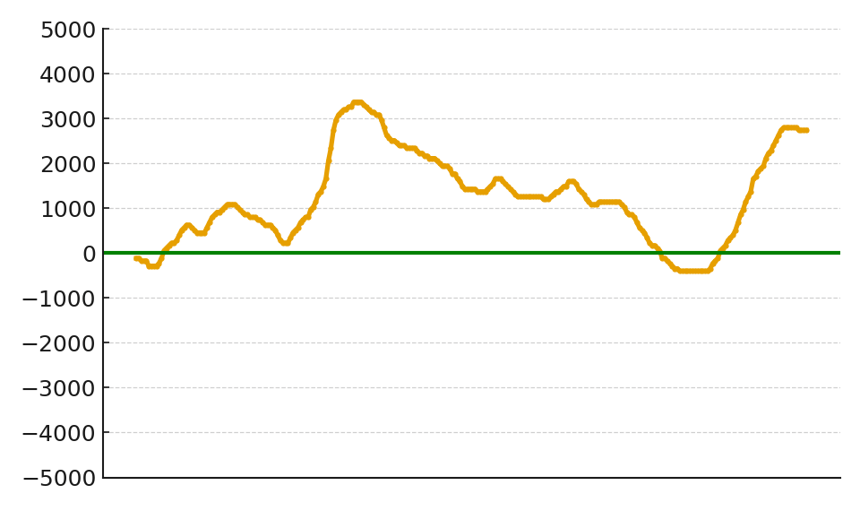 スランプグラフ01