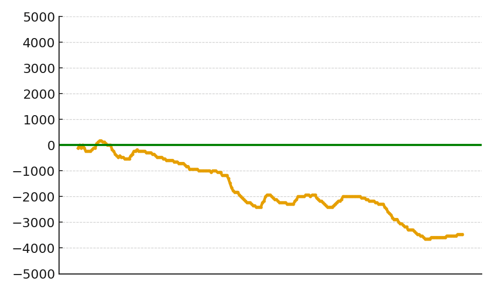 スランプグラフ02