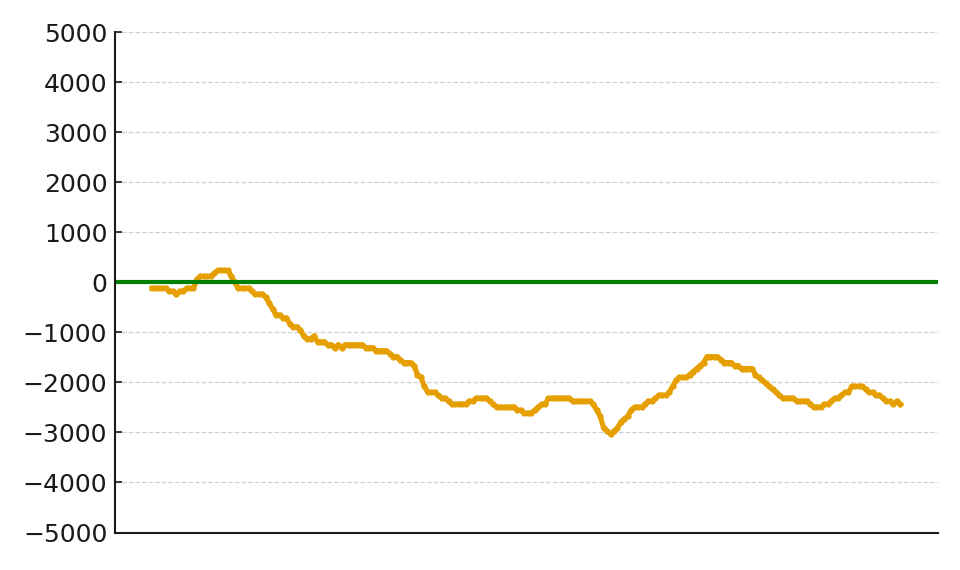 スランプグラフ03
