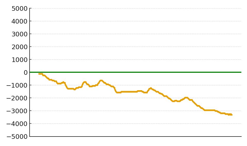 スランプグラフ04