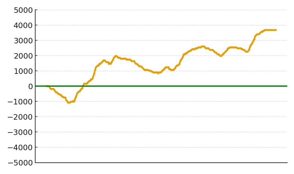スランプグラフ05