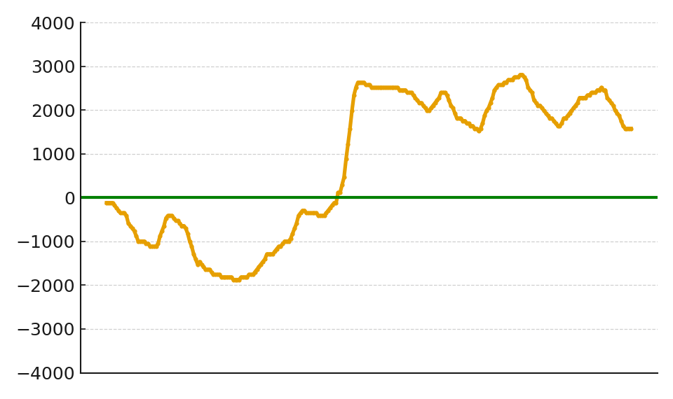 スランプグラフ07