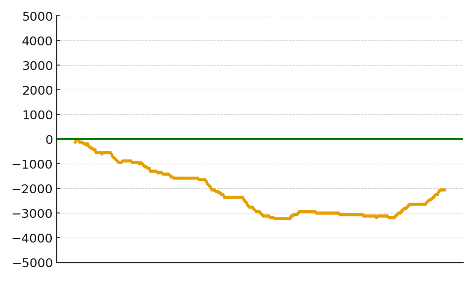 スランプグラフ09