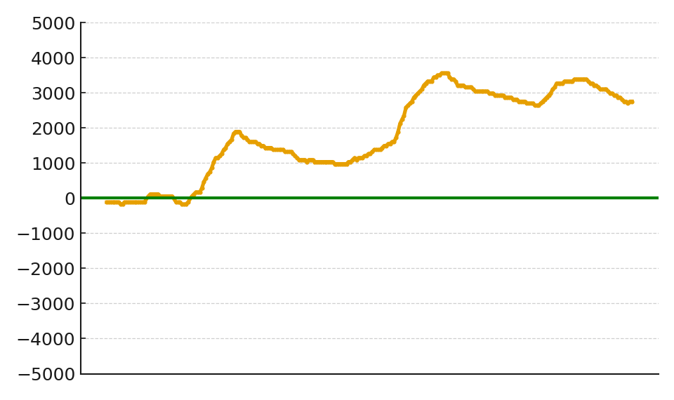 スランプグラフ10