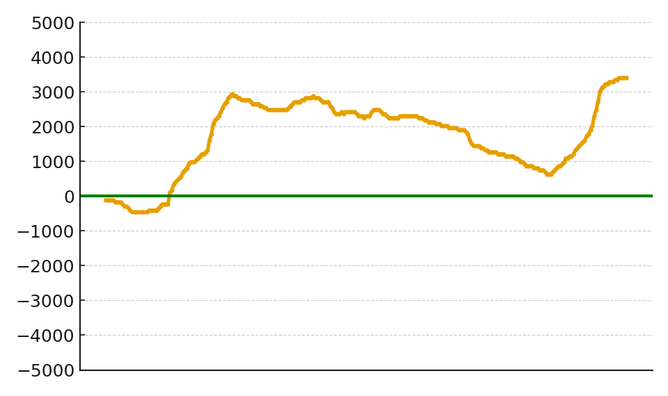 スランプグラフ12