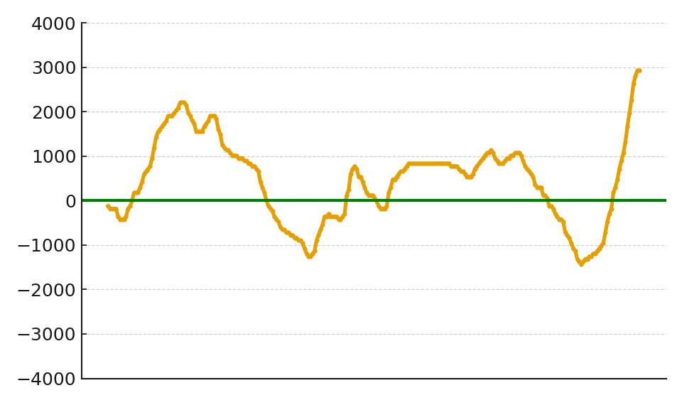 スランプグラフ13