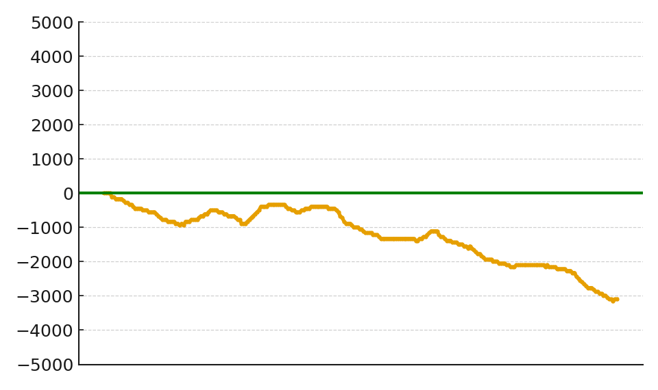 スランプグラフ14