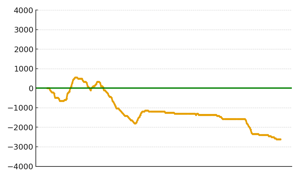 スランプグラフ15