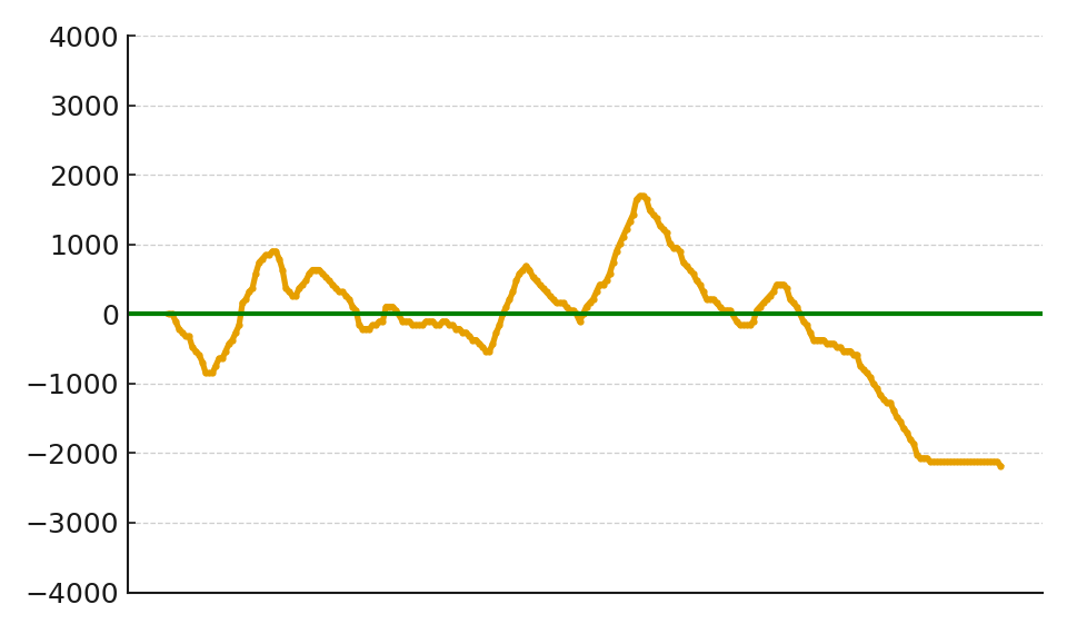 スランプグラフ16
