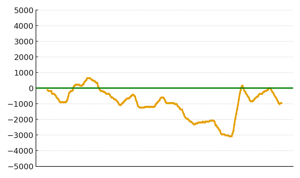 スランプグラフ17