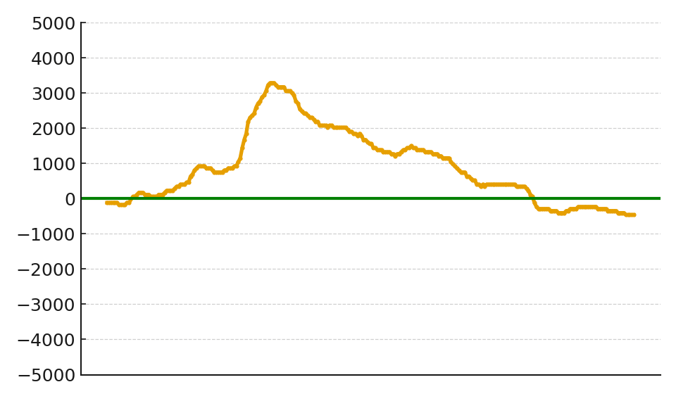 スランプグラフ19