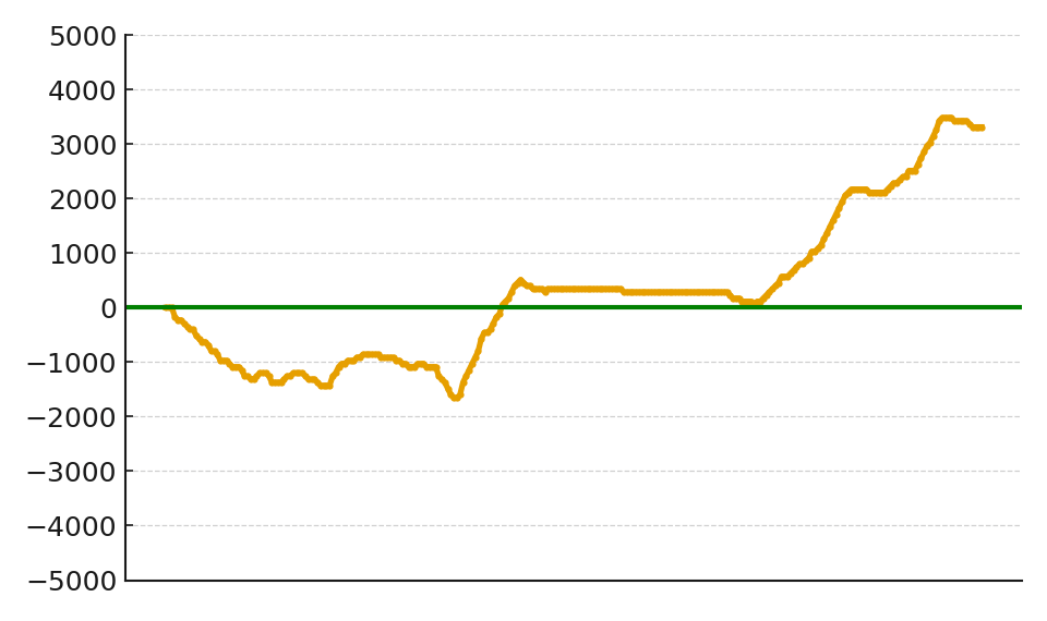 スランプグラフ20