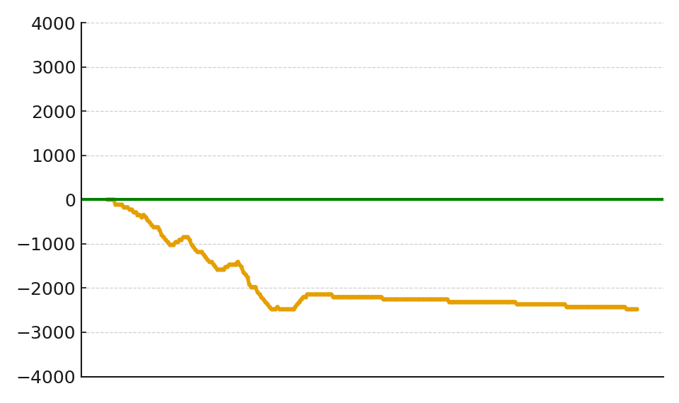 スランプグラフ22