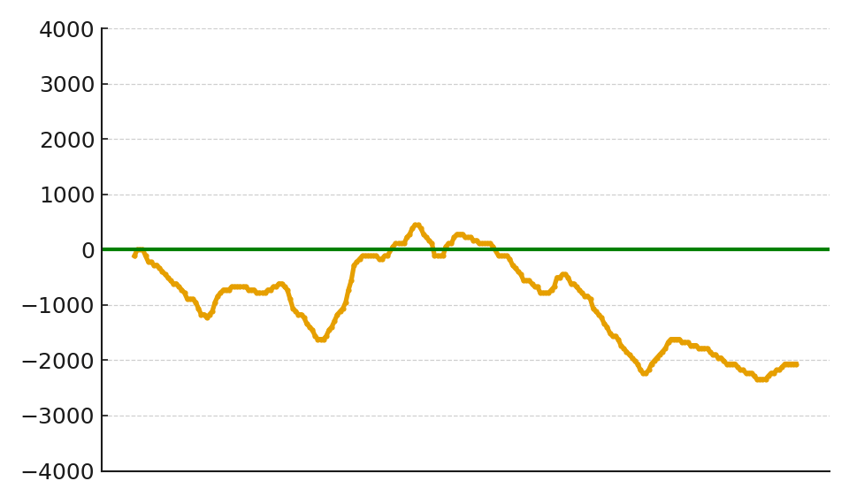 スランプグラフ23