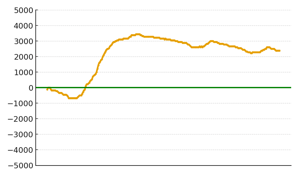 スランプグラフ24