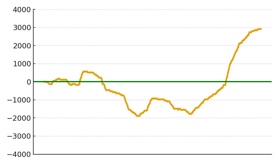 スランプグラフ25