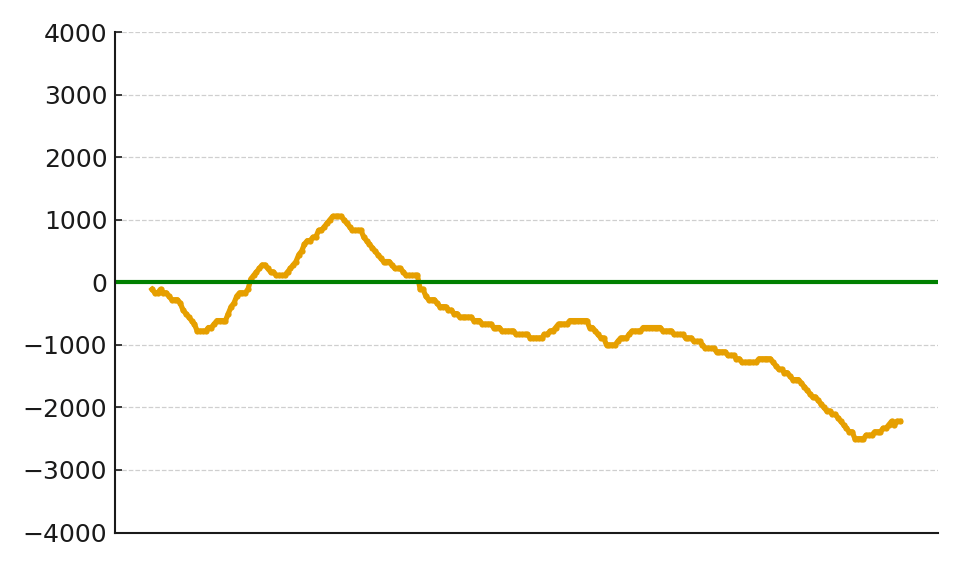 スランプグラフ27