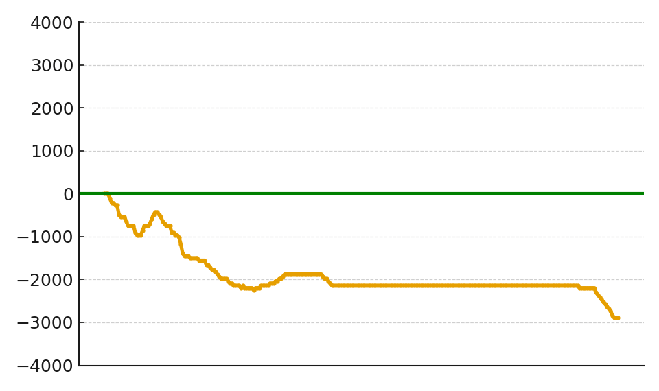 スランプグラフ28