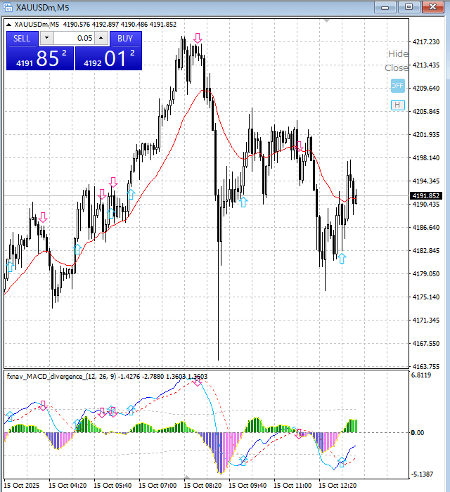 ゴールド50ドル急落