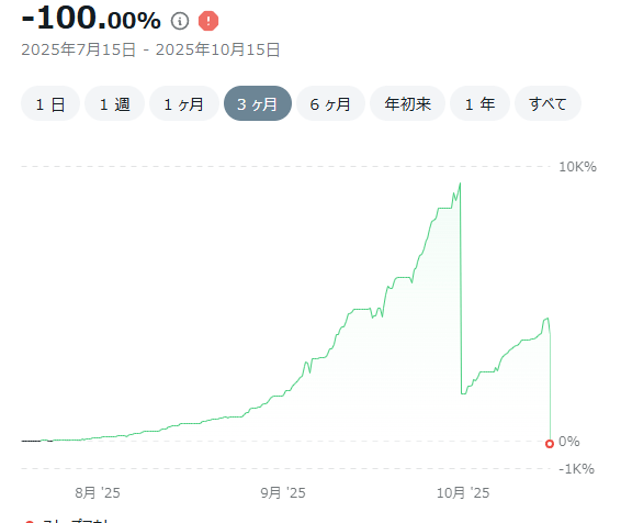 コピートレードリターン