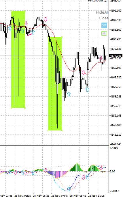 Exness ゴールドチャート