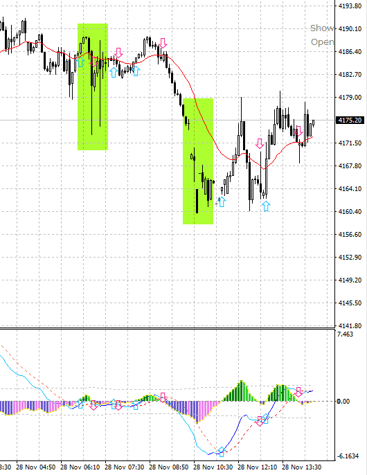 ThreeTrader ゴールドチャート