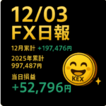 ｜2025年12月3日｜ゴールドデイトレFX日報｜勝率82％・PF3.67で＋52,796円