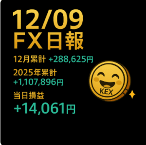 多段ナンピン失敗｜2025年12月9日｜ゴールドデイトレFX日報｜当日＋14,061円