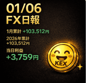 FX日報｜2026年1月6日｜ゴールド荒波の中で+3,759円