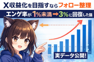 【実データ公開】X収益化を目指すならフォロー整理は必要?FF比改善でエンゲ率1%→3%回復した話